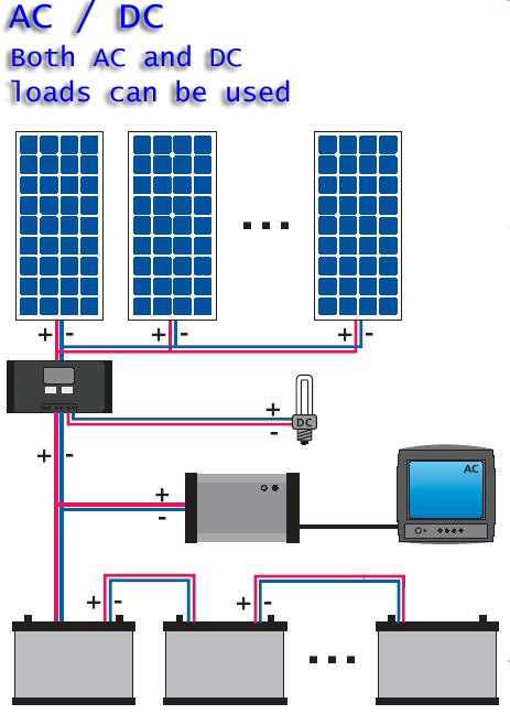 LP ELECTRIC system solar AC-DC